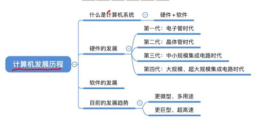 計(jì)算機(jī)系統(tǒng)的發(fā)展趨勢(shì)與軟件開發(fā)新范式