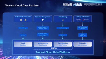 喜報！騰訊云存儲憑借卓越服務與創新實力，榮獲2024年度分布式存儲產品金獎