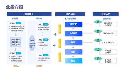 數據分析實戰寶典 從入門到精通，驅動業務增長