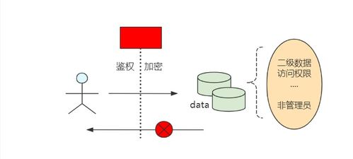 數據治理寶典 從0 1搭建企業級數據治理體系