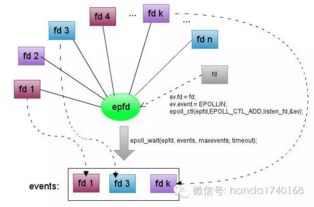分布式系統本質論 高吞吐、高可用與可擴展的計算機服務體系解析